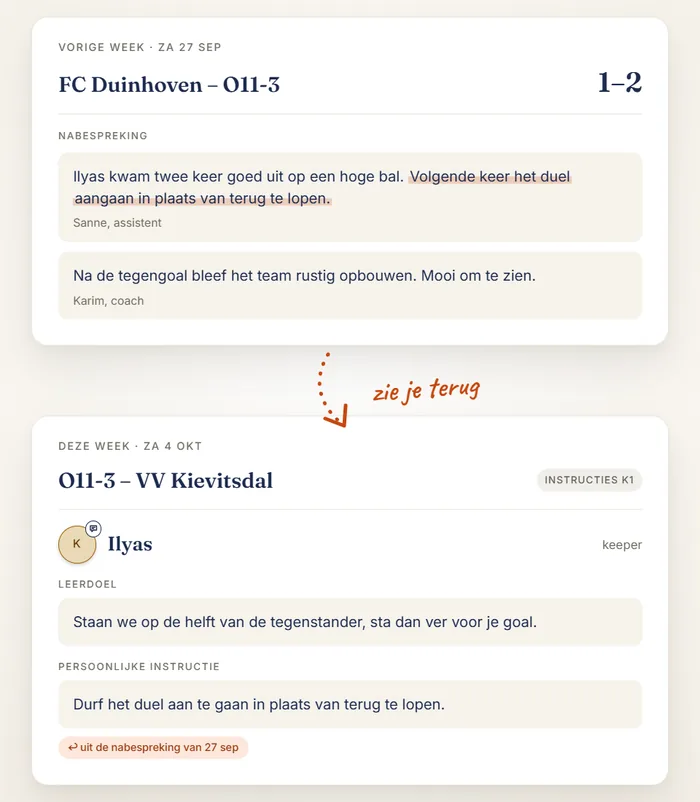 Van nabespreking naar instructie