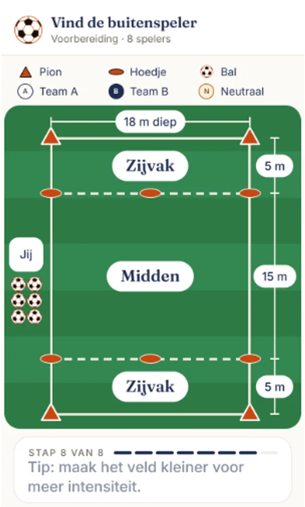 Het veld klaargezet, met vakken, pionnen en hesjes